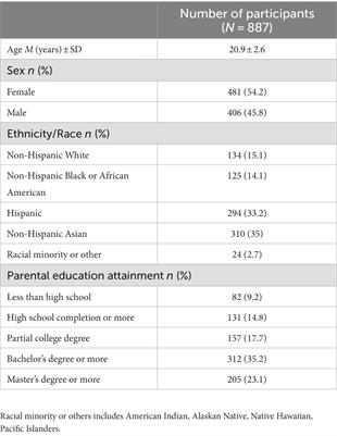 Sex and ethnic/racial differences in disordered eating behaviors and intuitive eating among college student
